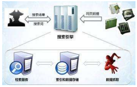 山西省网站建设,山西省外贸网站制作,山西省外贸网站建设,山西省网络公司,子域名和子目录哪个更适合SEO搜索引擎优化