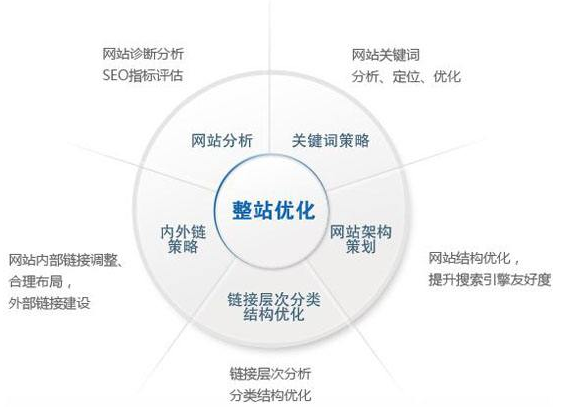 山西省网站建设,山西省外贸网站制作,山西省外贸网站建设,山西省网络公司,技术SEO优化与内容营销：哪些应该关注SEO？