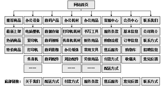 山西省网站建设,山西省外贸网站制作,山西省外贸网站建设,山西省网络公司,助你快速提升网站用户体验的4个SEO技巧