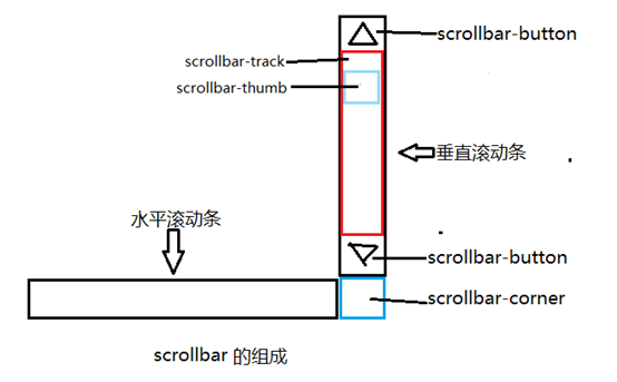 山西省网站建设,山西省外贸网站制作,山西省外贸网站建设,山西省网络公司,深圳网站建设教你如何自定义滚动条样式或者隐藏