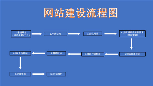 山西省网站建设,山西省外贸网站制作,山西省外贸网站建设,山西省网络公司,深圳网站建设的流程。